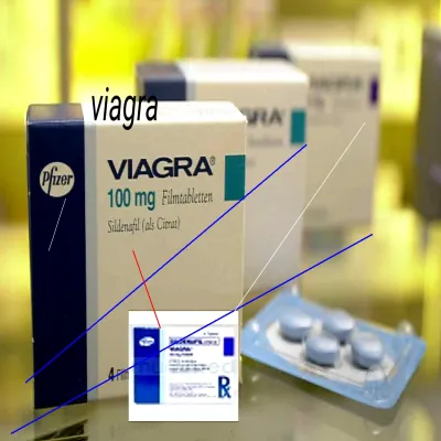 Le prix de viagra